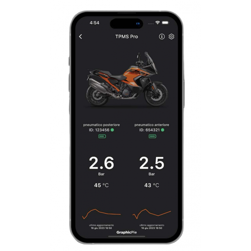 RIDEET TPMS Tire Pressure and Temperature Monitoring System