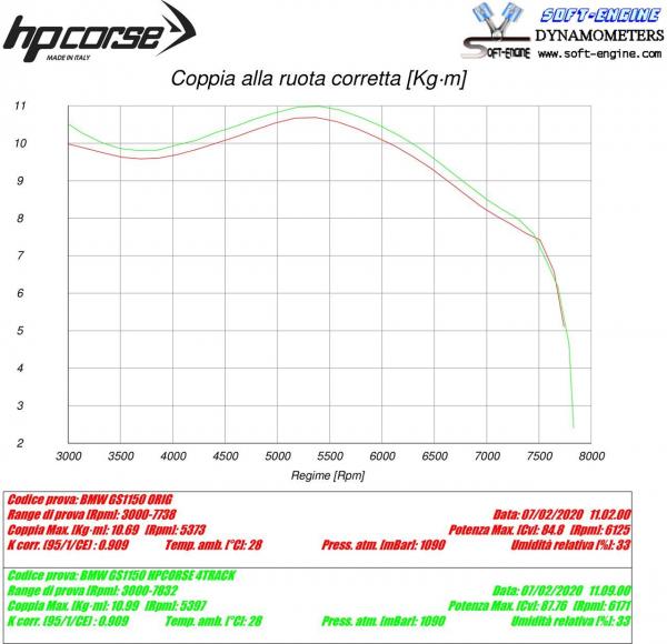BMW R1150GS/ADV 1999-2003